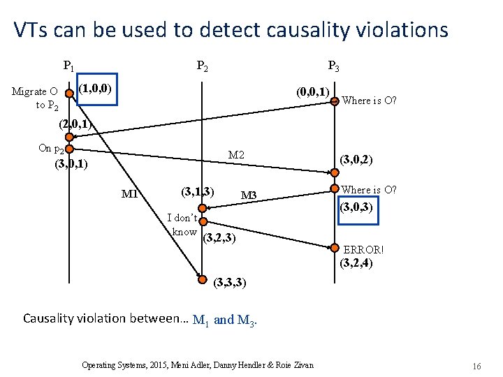 VTs can be used to detect causality violations P 1 P 2 P 3