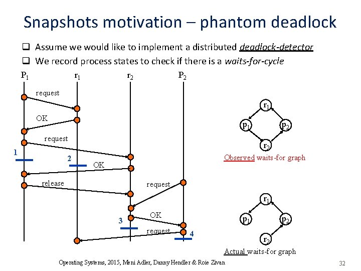 Snapshots motivation – phantom deadlock q Assume we would like to implement a distributed