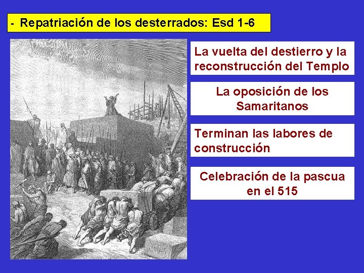 - Repatriación de los desterrados: Esd 1 -6 La vuelta del destierro y la