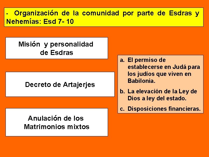 Organización de la comunidad por parte de Esdras y Nehemías: Esd 7 - 10