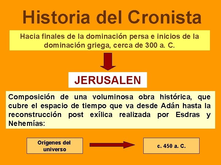 Historia del Cronista Hacia finales de la dominación persa e inicios de la dominación