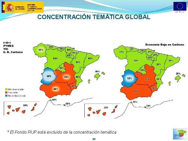 CONCENTRACIÓN TEMÁTICA GLOBAL * El Fondo RUP está excluido de la concentración temática 30