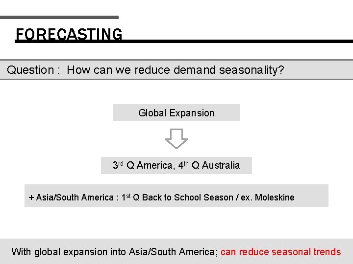 FORECASTING Question : How can we reduce demand seasonality? Global Expansion 3 rd Q