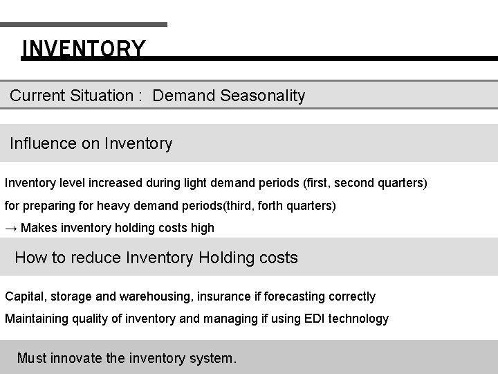INVENTORY Current Situation : Demand Seasonality Influence on Inventory level increased during light demand