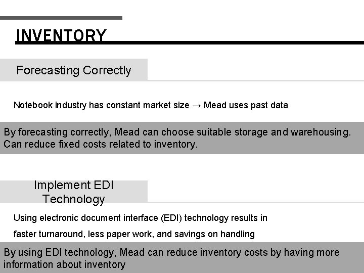 INVENTORY Forecasting Correctly Notebook industry has constant market size → Mead uses past data