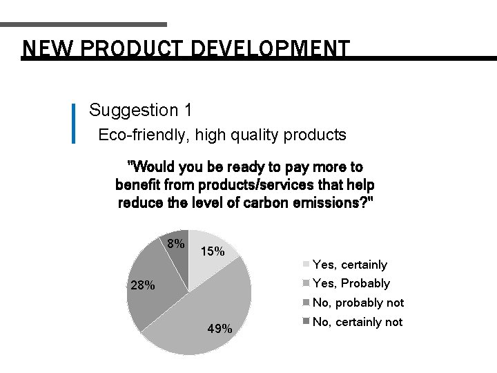NEW PRODUCT DEVELOPMENT Suggestion 1 Eco-friendly, high quality products "Would you be ready to