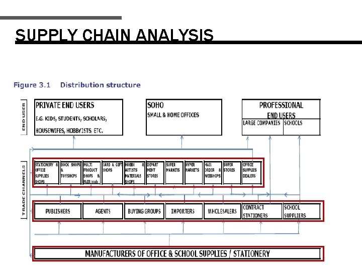 SUPPLY CHAIN ANALYSIS 