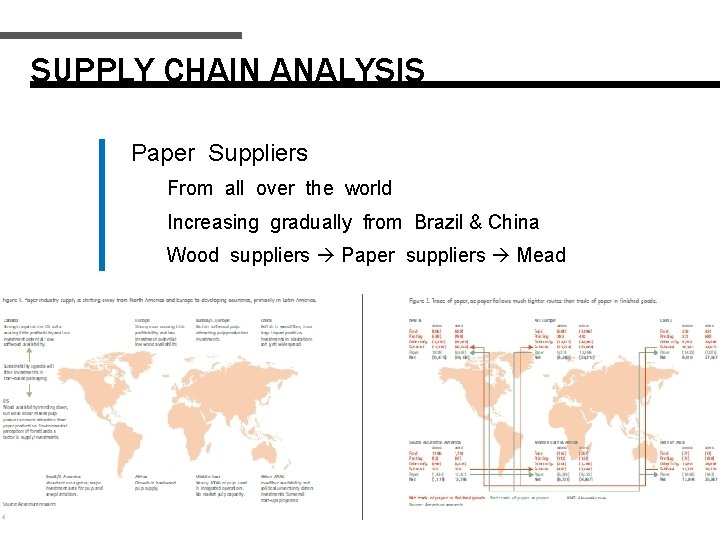 SUPPLY CHAIN ANALYSIS Paper Suppliers From all over the world Increasing gradually from Brazil
