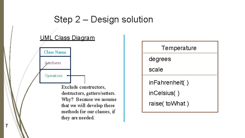 Step 2 – Design solution UML Class Diagram Class Name Temperature degrees Attributes scale