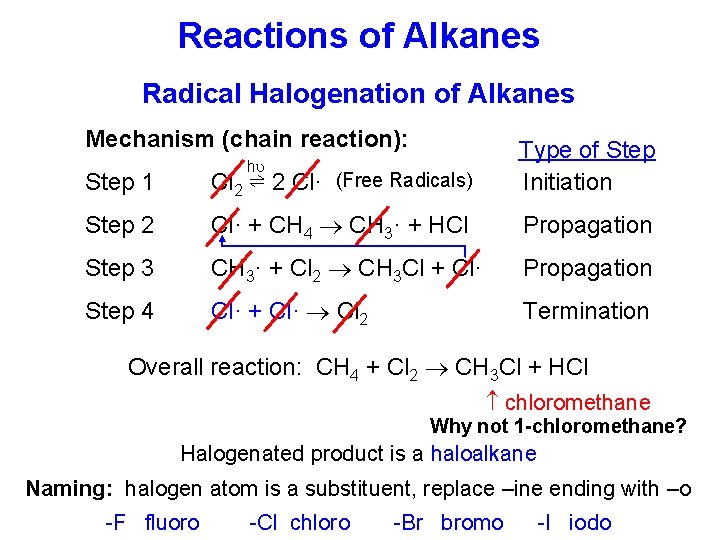 Reactions of Alkanes Radical Halogenation of Alkanes Mechanism (chain reaction): Step 1 Cl 2