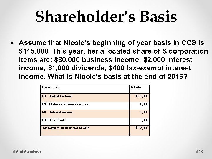 Shareholder’s Basis • Assume that Nicole’s beginning of year basis in CCS is $115,