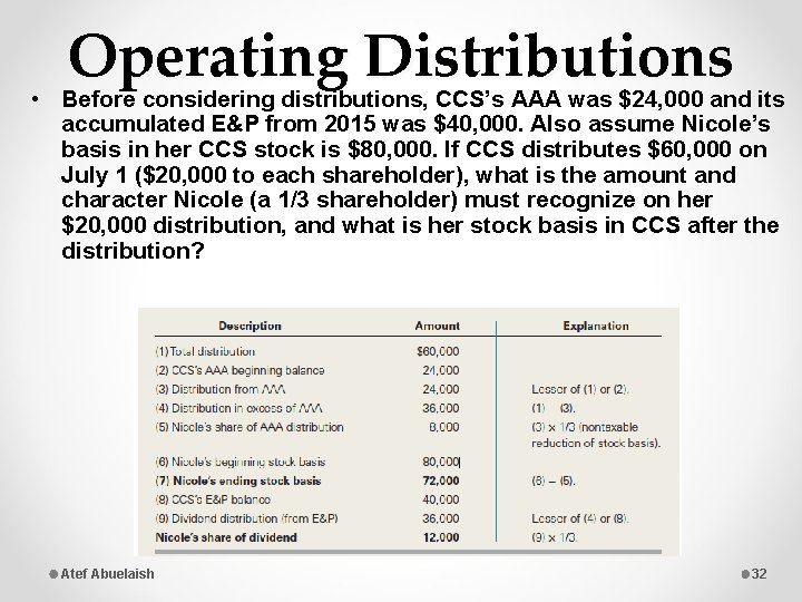 Operating Distributions • Before considering distributions, CCS’s AAA was $24, 000 and its accumulated