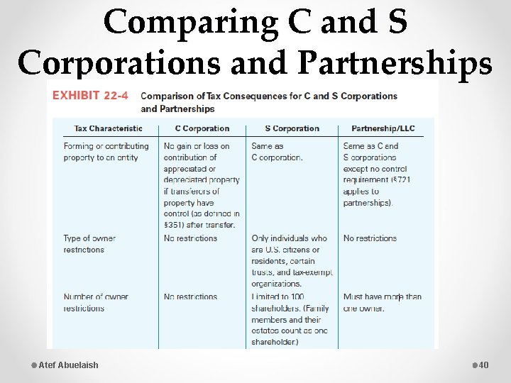Comparing C and S Corporations and Partnerships Atef Abuelaish 40 