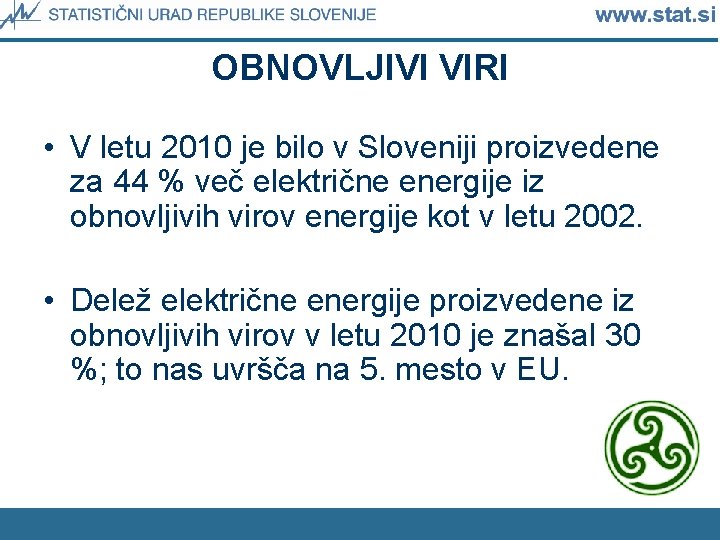 OBNOVLJIVI VIRI • V letu 2010 je bilo v Sloveniji proizvedene za 44 %
