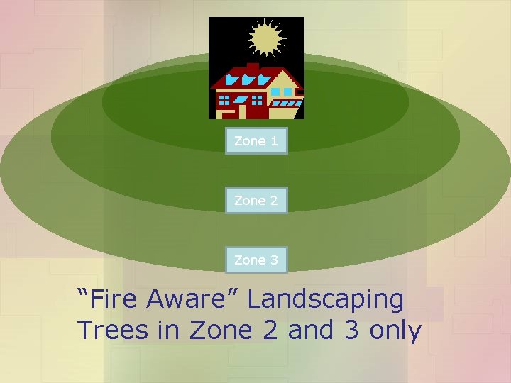 Zone 1 Zone 2 Zone 3 “Fire Aware” Landscaping Trees in Zone 2 and