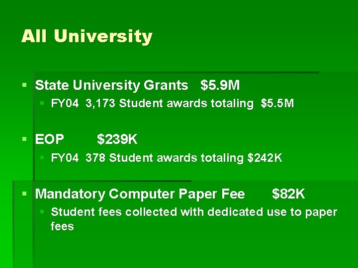 All University § State University Grants $5. 9 M § FY 04 3, 173