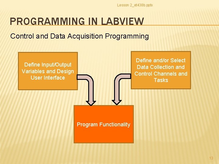 Lesson 2_et 438 b. pptx PROGRAMMING IN LABVIEW Control and Data Acquisition Programming Define