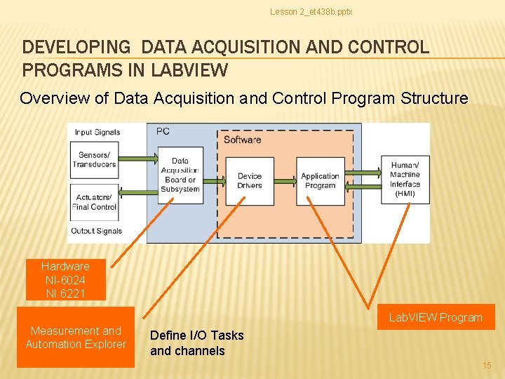 Lesson 2_et 438 b. pptx DEVELOPING DATA ACQUISITION AND CONTROL PROGRAMS IN LABVIEW Overview