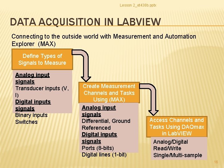 Lesson 2_et 438 b. pptx DATA ACQUISITION IN LABVIEW Connecting to the outside world