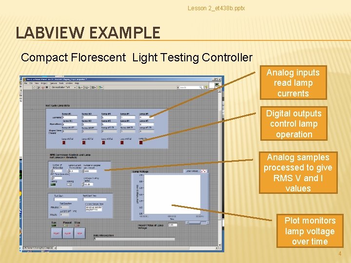 Lesson 2_et 438 b. pptx LABVIEW EXAMPLE Compact Florescent Light Testing Controller Analog inputs