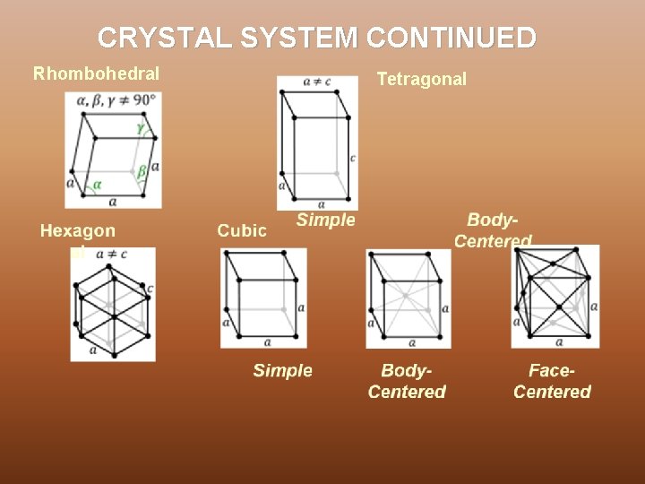 CRYSTAL SYSTEM CONTINUED Rhombohedral Tetragonal 