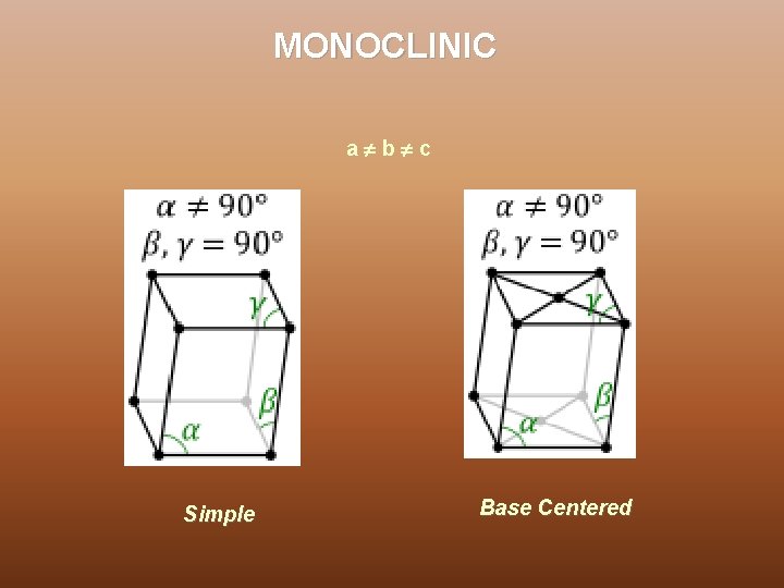 MONOCLINIC a b c Simple Base Centered 