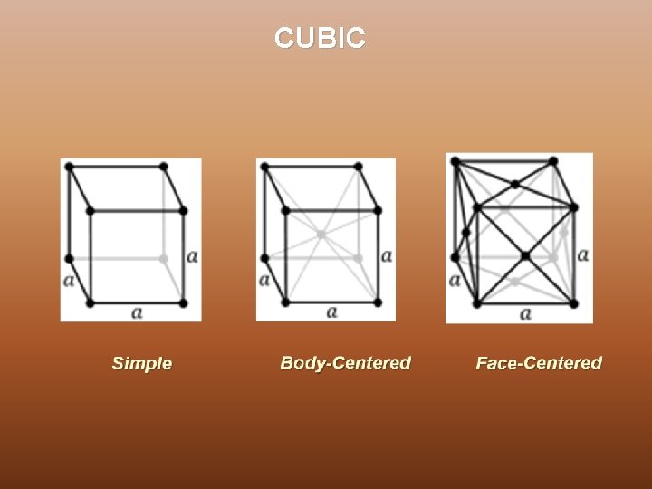 CUBIC 