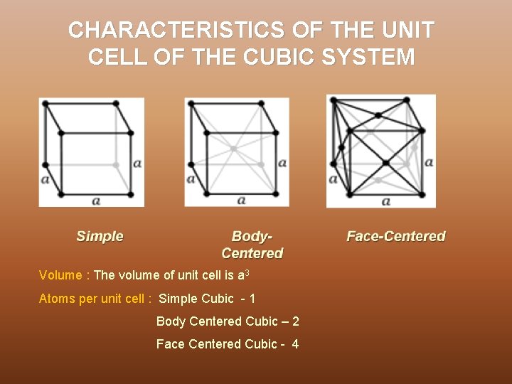 CHARACTERISTICS OF THE UNIT CELL OF THE CUBIC SYSTEM Volume : The volume of