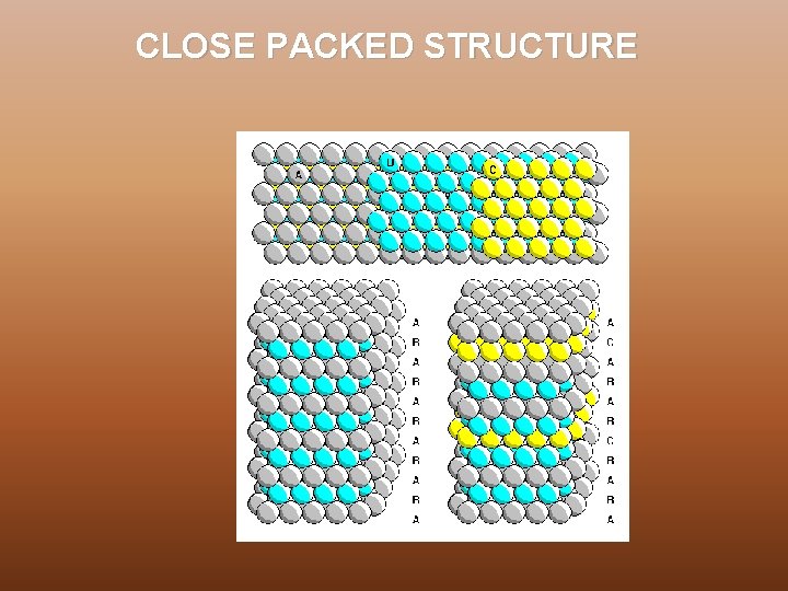 CLOSE PACKED STRUCTURE 