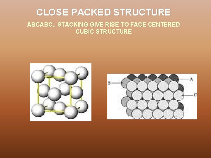 CLOSE PACKED STRUCTURE ABCABC. . STACKING GIVE RISE TO FACE CENTERED CUBIC STRUCTURE 