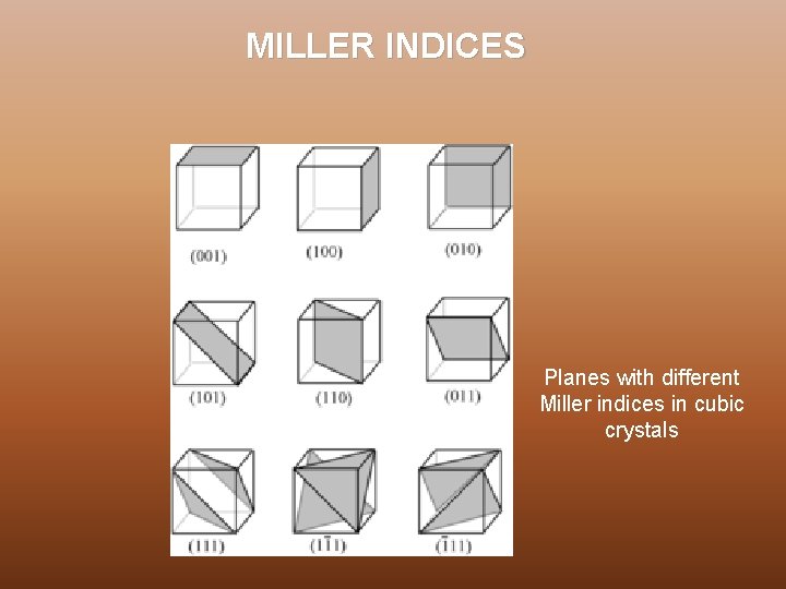 MILLER INDICES Planes with different Miller indices in cubic crystals 