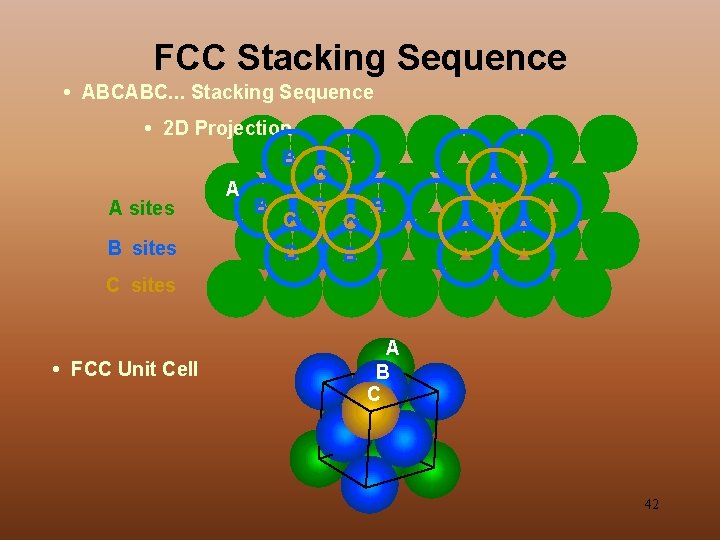 FCC Stacking Sequence • ABCABC. . . Stacking Sequence • 2 D Projection B