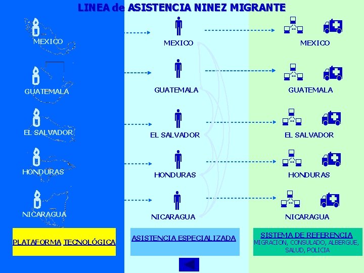 LINEA de ASISTENCIA NINEZ MIGRANTE MEXICO GUATEMALA EL SALVADOR HONDURAS NICARAGUA PLATAFORMA TECNOLÓGICA MEXICO