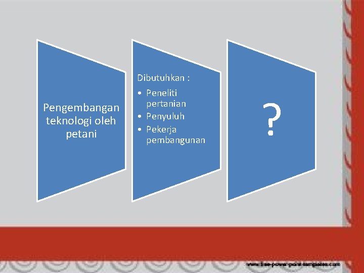 Dibutuhkan : Pengembangan teknologi oleh petani • Peneliti pertanian • Penyuluh • Pekerja pembangunan