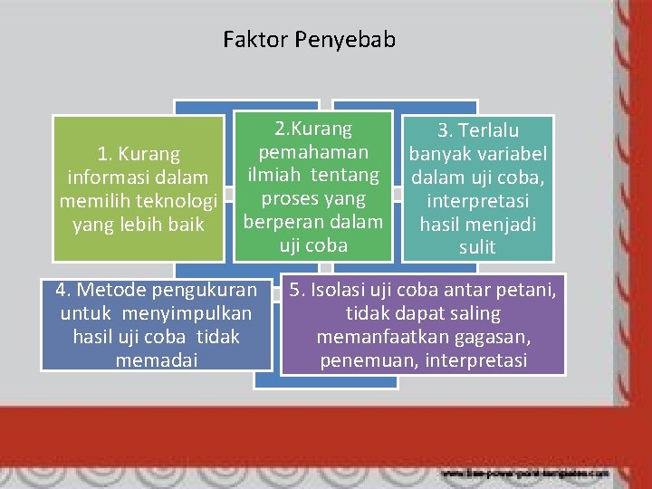 Faktor Penyebab 1. Kurang informasi dalam memilih teknologi yang lebih baik 2. Kurang pemahaman