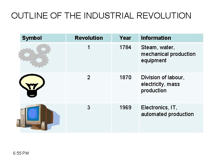 OUTLINE OF THE INDUSTRIAL REVOLUTION Symbol 6: 55 PM Revolution Year Information 1 1784