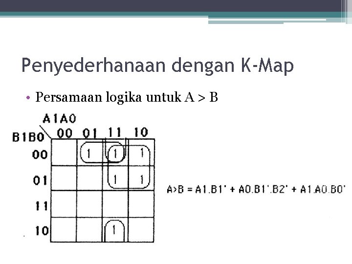 Penyederhanaan dengan K-Map • Persamaan logika untuk A > B 