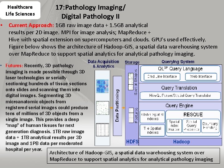 Healthcare Life Sciences • 17: Pathology Imaging/ Digital Pathology II Current Approach: 1 GB