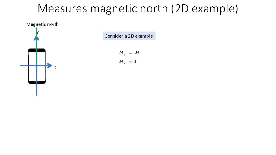 Measures magnetic north (2 D example) Magnetic north y x Consider a 2 D