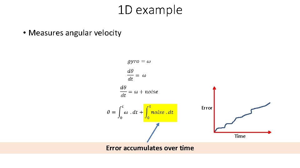 1 D example • Measures angular velocity Error Time Error accumulates over time 