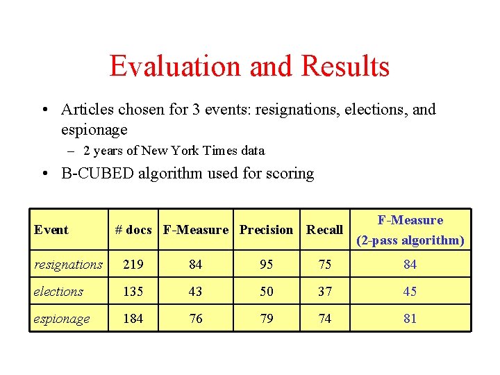 Evaluation and Results • Articles chosen for 3 events: resignations, elections, and espionage –