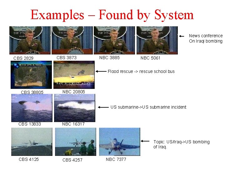 Examples – Found by System News conference On Iraqi bombing CBS 2829 CBS 3873