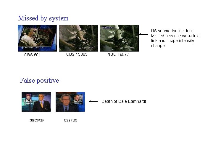 Missed by system US submarine incident. Missed because weak text link and image intensity