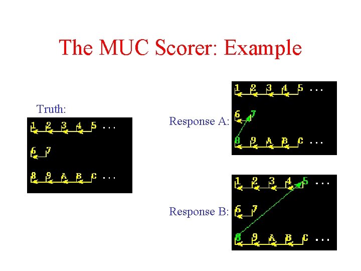 The MUC Scorer: Example Truth: Response A: Response B: 
