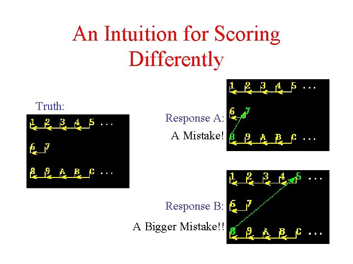 An Intuition for Scoring Differently Truth: Response A: A Mistake! Response B: A Bigger