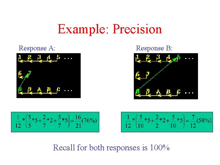 Example: Precision Response A: Response B: Recall for both responses is 100% 
