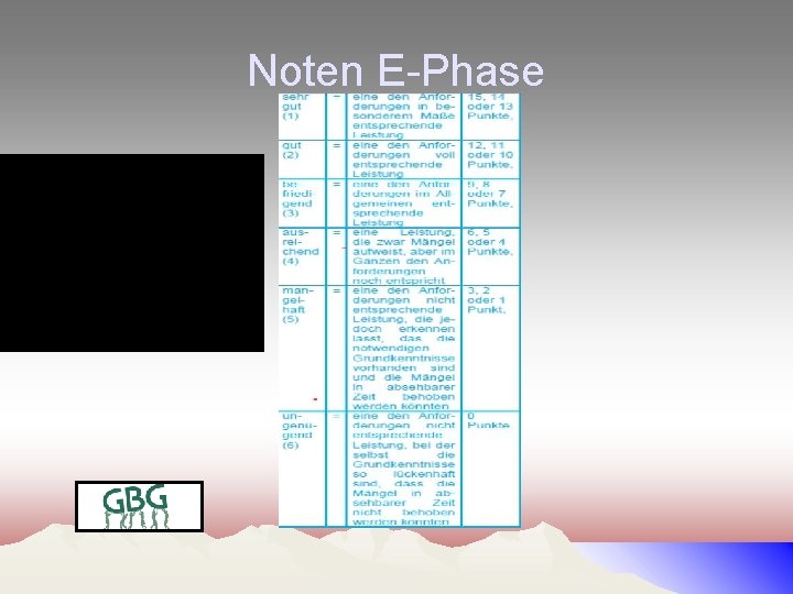 Noten E-Phase 