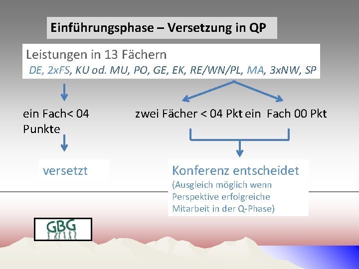 Einführungsphase – Versetzung in QP Leistungen in 13 Fächern DE, 2 x. FS, KU