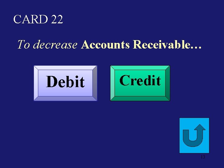 CARD 22 To decrease Accounts Receivable… Debit Credit 13 