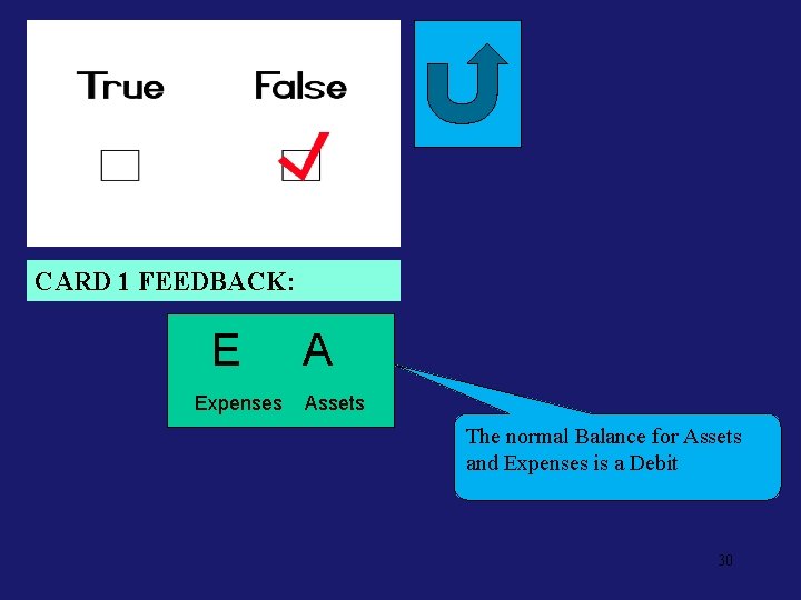 Neg. Feed 1 CARD 1 FEEDBACK: E Expenses A Assets The normal Balance for